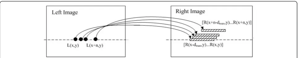 Figure 16 Realization of the sub-pixel estimation using parabola fitting method.