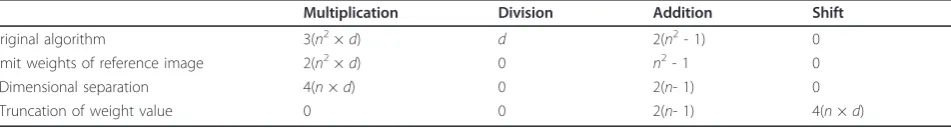 Table 1 Number of operations required of AW cost aggregation for every pixel, when using nand × n support region size d disparity range