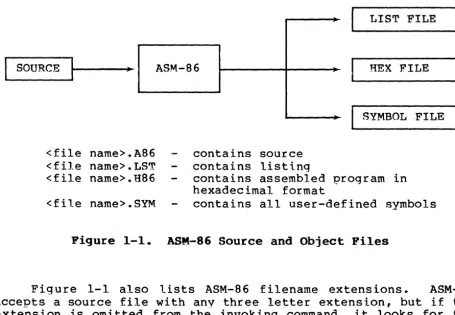 Figure 1-1 or accepts exte'nsion specified filename has also lists ASM-86 filename e.xtensions