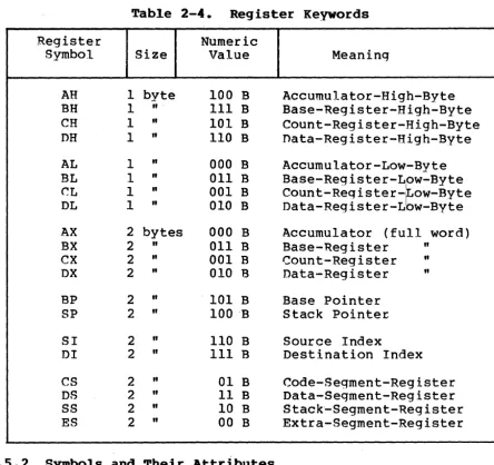 Table 2-4. 