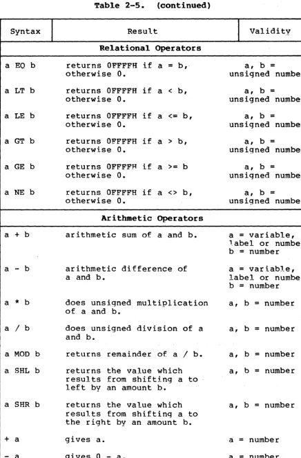 Table 2-5. 