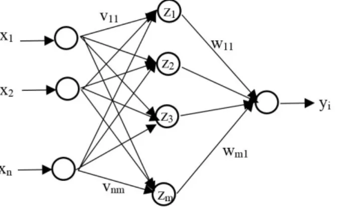 Figure 1. Three-layer network.  Figure 1. Three-layer network.
