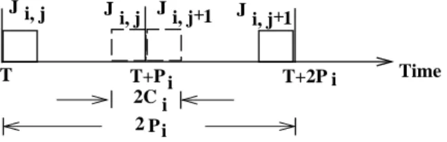 Figure 1. extreme execution cases of periodic sensor transactions