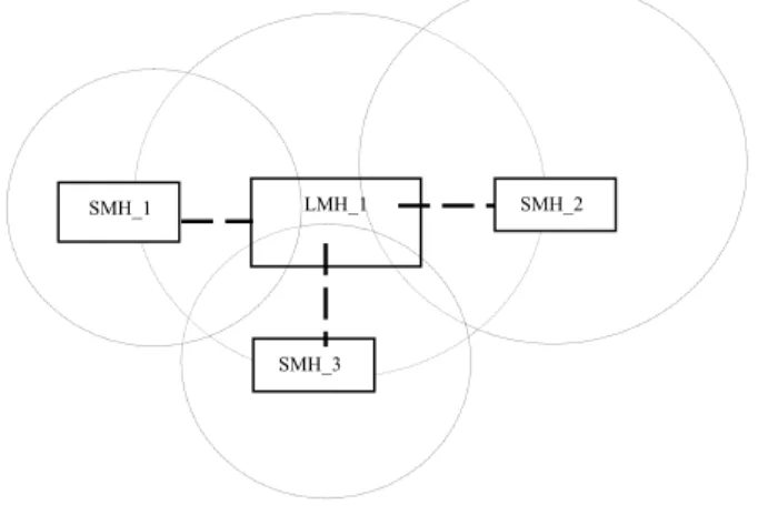 Figure 1. Architecture 