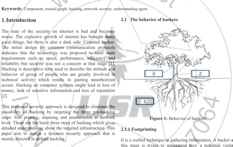 Figure 1: Behavior of hackers 