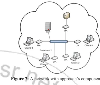 Figure 7: A network with approach’s components  Fig.8 illustrates the understanding agents’ main function  between a client and server via a router