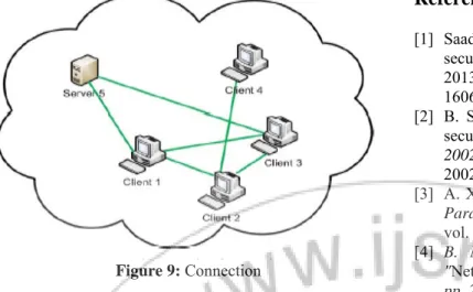 Figure 9: Connection 