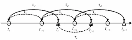 Figure 4. Discrete-time intervals. 
