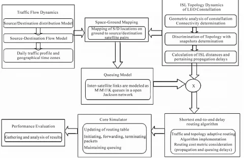 Figure 7. Simulation diagram. 