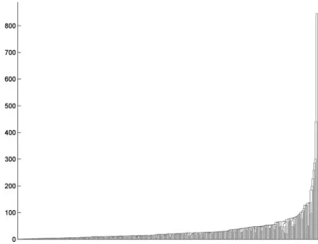 Figure 5. The hierarchical clustering dendrogram of principalcomponent scores for the RI case.