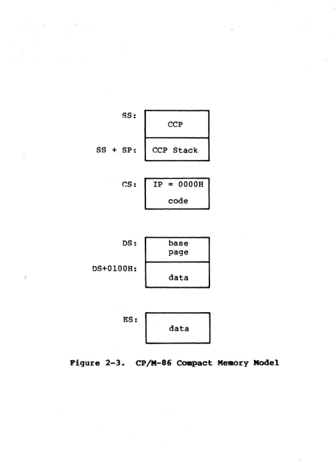 Figure 2-3. 