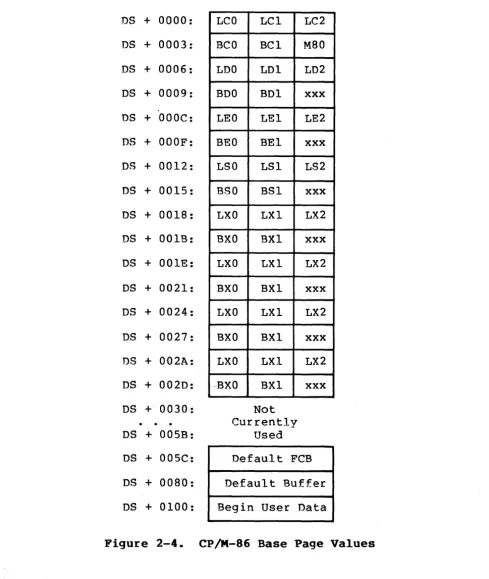 Figure 2-4. 