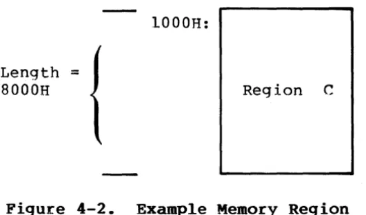 Figure 4-3. 