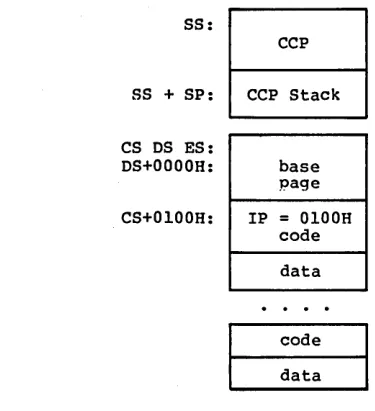 Figure 2-1. 