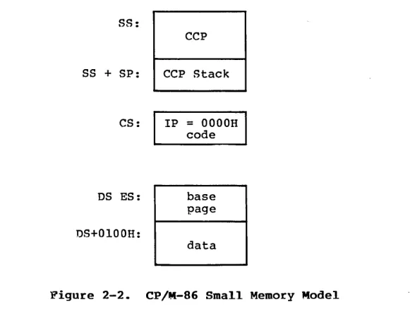 Figure 2-2. 
