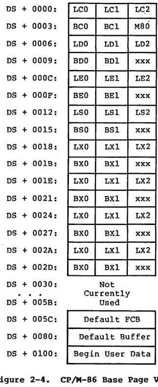 Figure 2-4. 