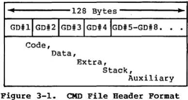 Figure 3-1. 