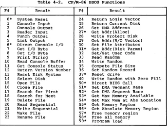 Table 4-2. 