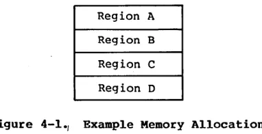 Figure 4-1./ Example Memory Allocation 