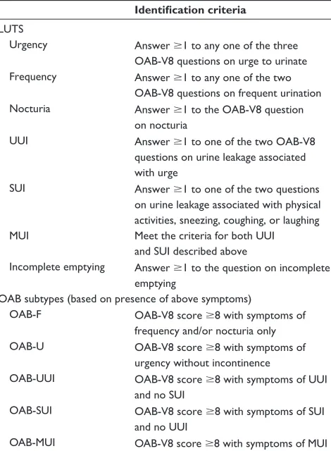 Table 1 Criteria for lower urinary tract symptoms and overactive bladder subtypes
