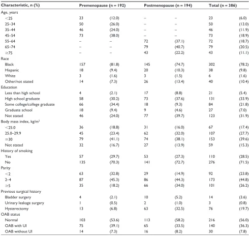 Table 2 Characteristics of participants
