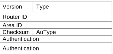 table 3.2.  