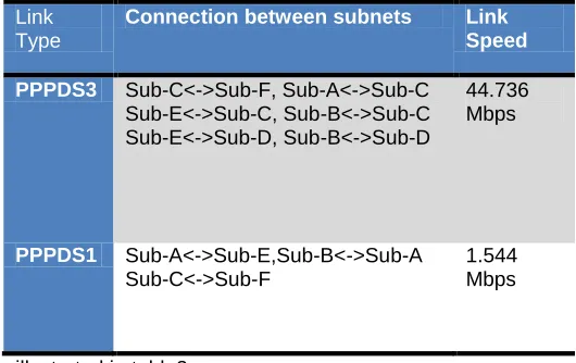 Table 4: Link connection 