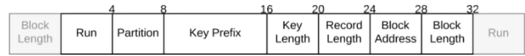 Fig. 5: The format of entries in our optimized heap