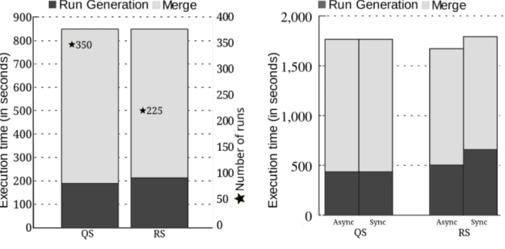 Fig. 6: Experiment results for random inputs