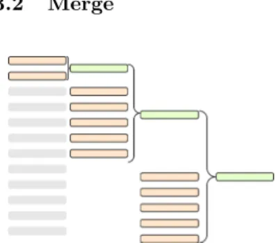Fig. 1: Merging twelve runs into one with merging factor of six.