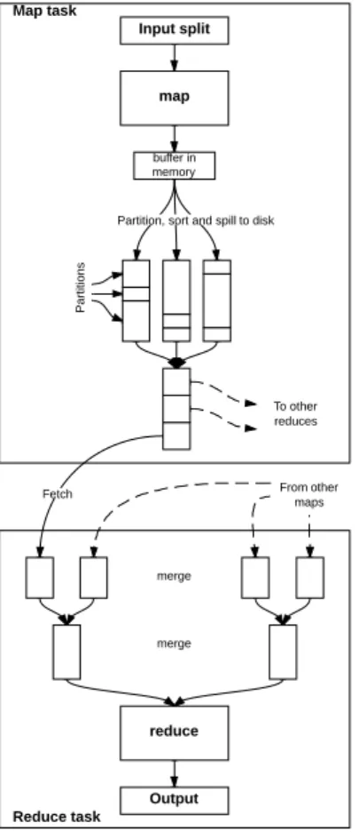Fig. 2: M/R tasks in detail
