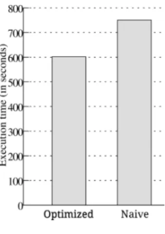 Fig. 3: Comparion of buffer implementationsIn our implementation, the sort buffer is divided