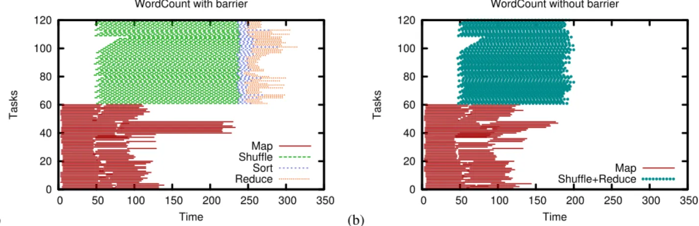 Fig. 11: Lanes plot of WordCount processing 7.5GB on 13 heterogeneous machines.