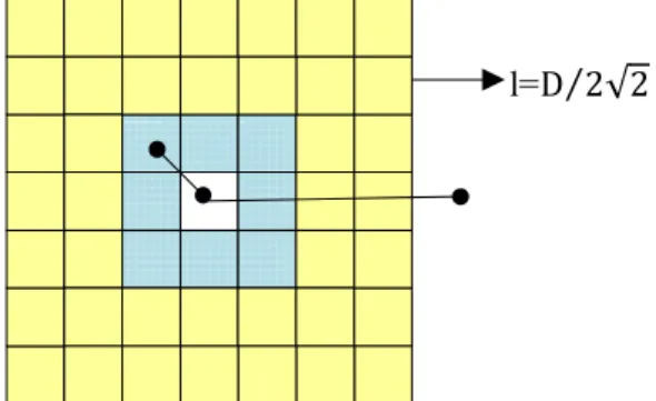 Fig. 3: Cell structure chart