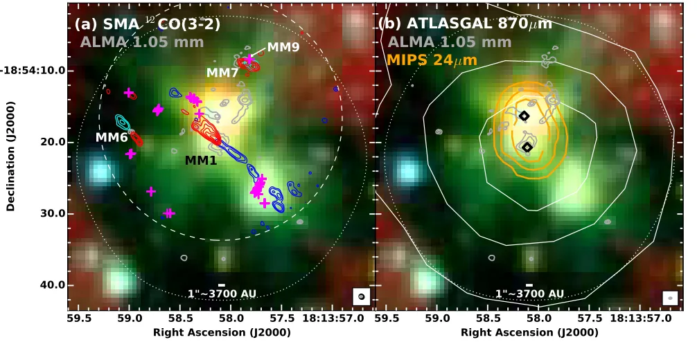 Figure 2. Spitzer GLIMPSE three-colour image (RGB: 8.0, 4.5, 3.6 µm) overlaid with ALMA 1.05 mm continuum contours (dark grey)and contours of (a) composite maps of blueshifted/redshifted SMA 12CO(3-2) emission (corrected for the response of the primary bea