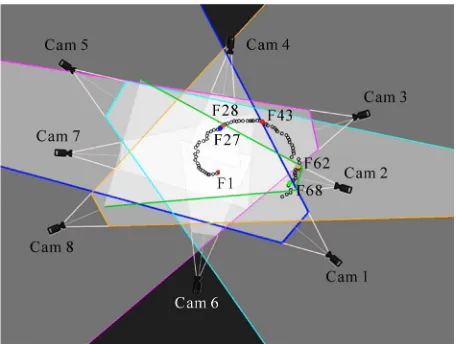 Figure 9. Overview of tracking system.