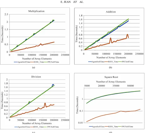 Figure 5. LLT computational efficiency. 