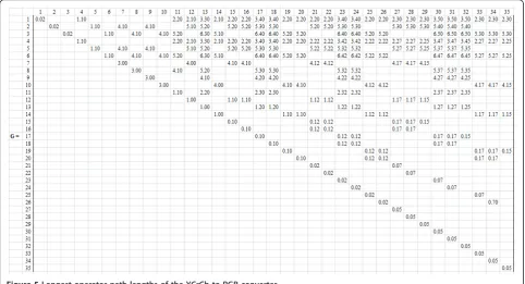 Table 3 ASAP schedule for the YCrCb to RGB converter for Tstage = 4.12