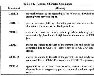 Table 1-1. Control Character Commands 