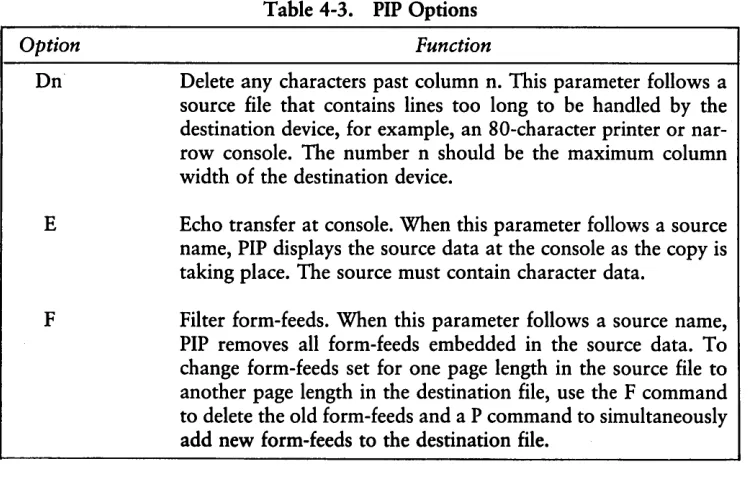 Table 4-3. PIP Options 