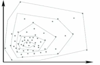 Fig. 4. An example of depth of points [26]