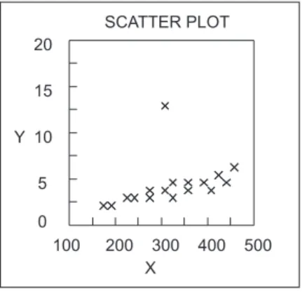 Fig. 6. An example of a scatter plot.