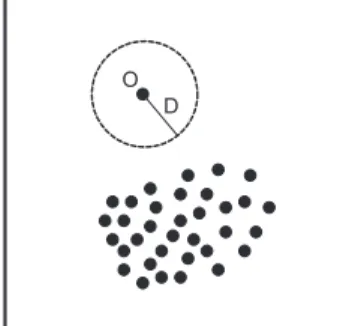 Fig. 8. An example of a distance of an outlier