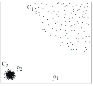 Fig. 9. A problem of distance-based methods in a data set with different densities [46]