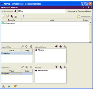 Figure 6. abpopdb is an instance of SpatialData 