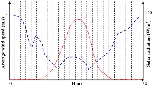 Table 1. Generated numerical results of the suggested forecasting model in comparison with other  strategies. 