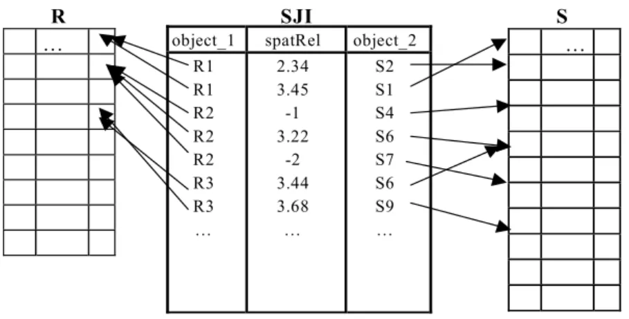 Fig. 1. Spatial join index 