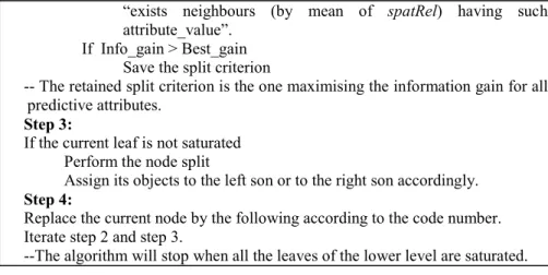 Fig. 2. SCART Algorithm 