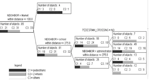 Fig. 3. A spatial decision tree example 