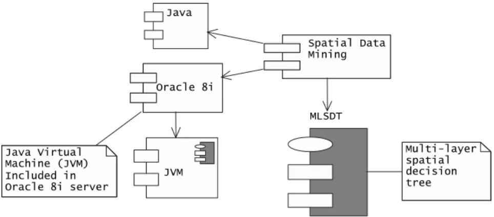 Fig. 4. The software architecture 
